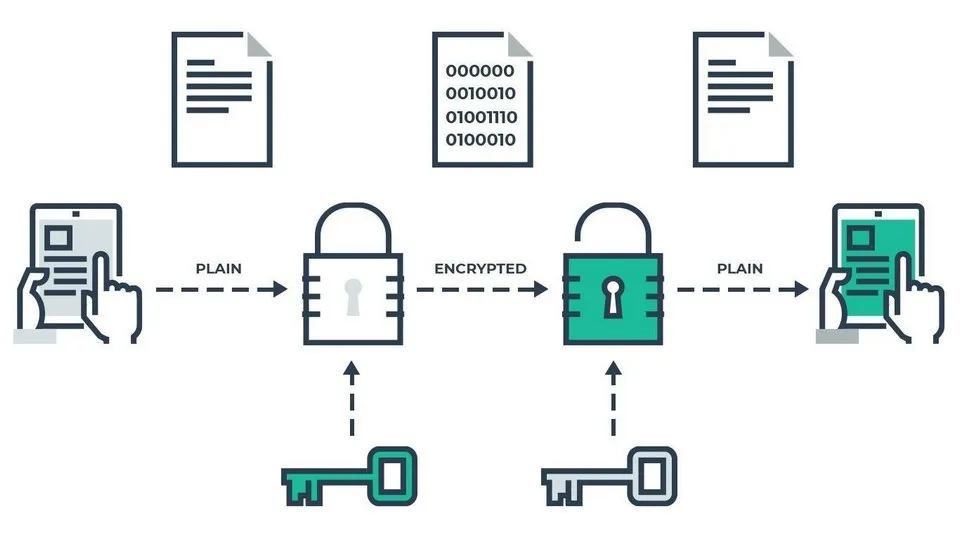 使用 WireGuard 時的安全注意事項
